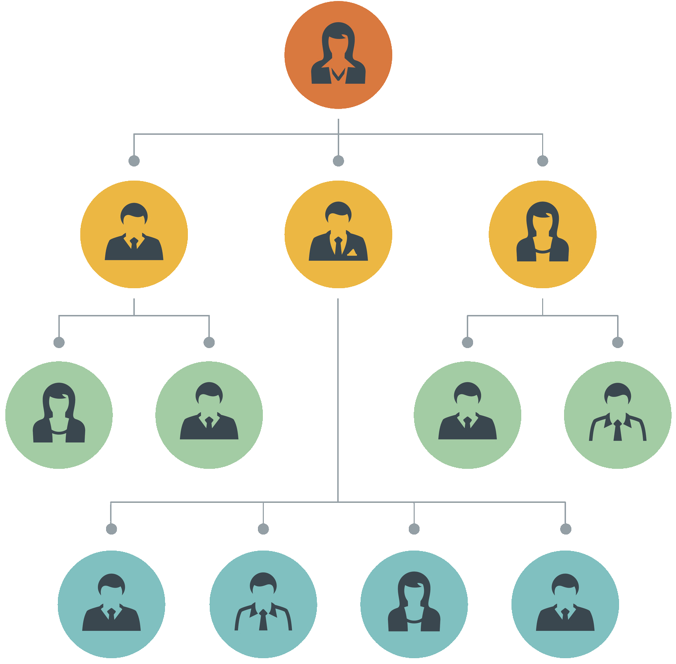 Org Tree